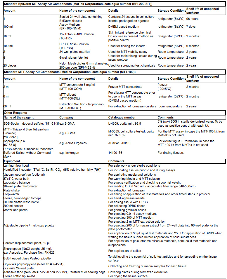 Material-Liste